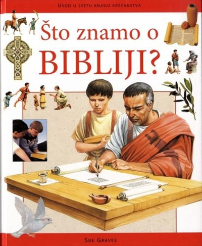 Što znamo o Bibliji?